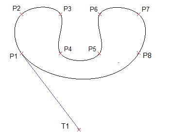 spline_close_fitpoints