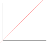 command_cline_bisect