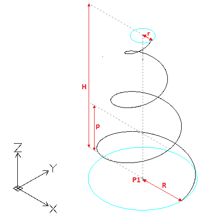 command_helix_parameters